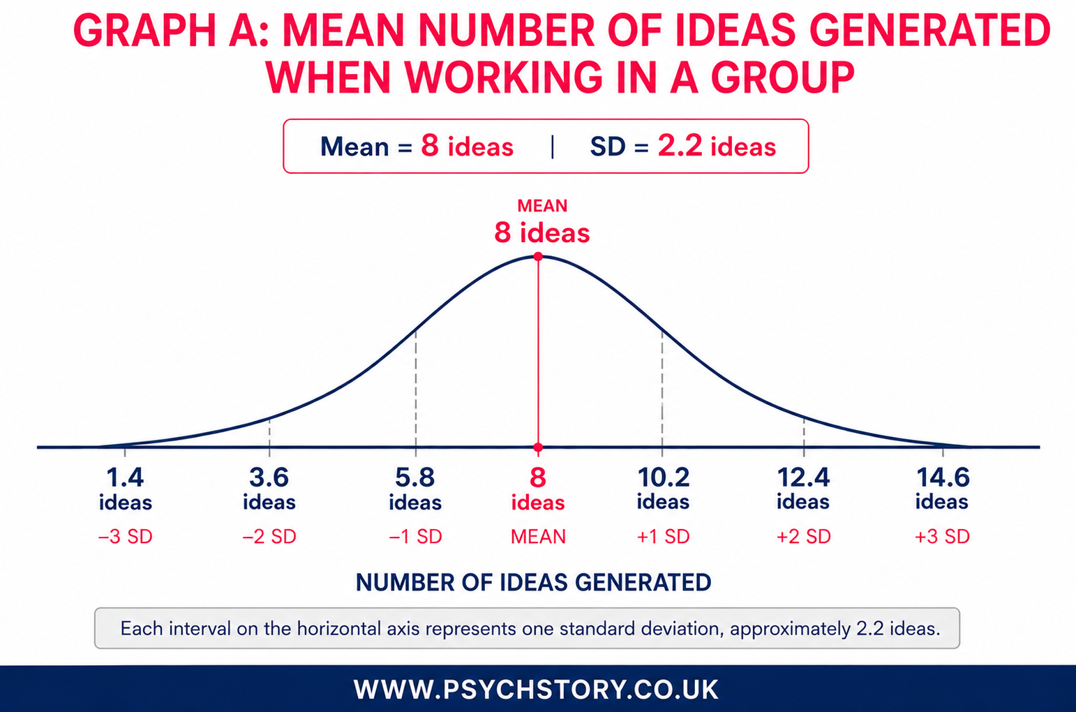 STANDARD DEVIATION EXAMPLE  1