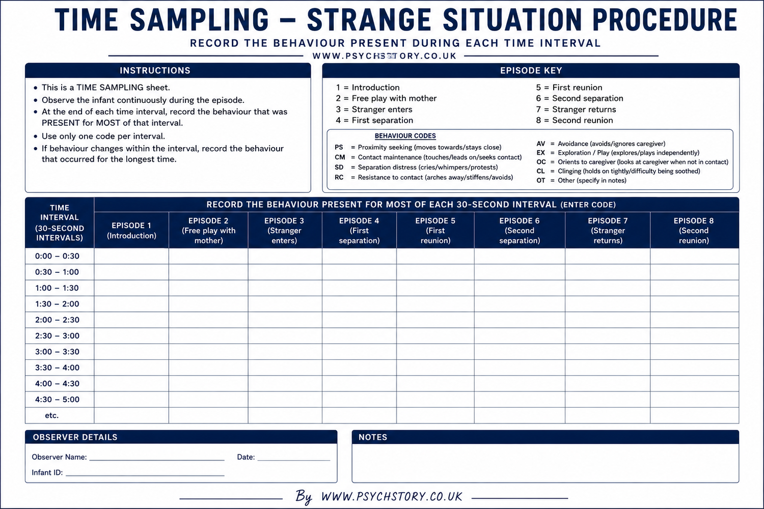 OBSERVATIONS — RESEARCH METHODS | Enhance Your Research Skills Today ...