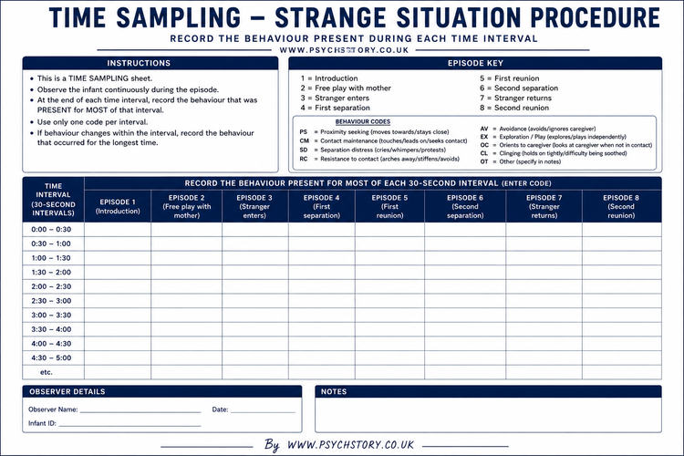 OBSERVATIONS — RESEARCH METHODS | Enhance Your Research Skills Today ...