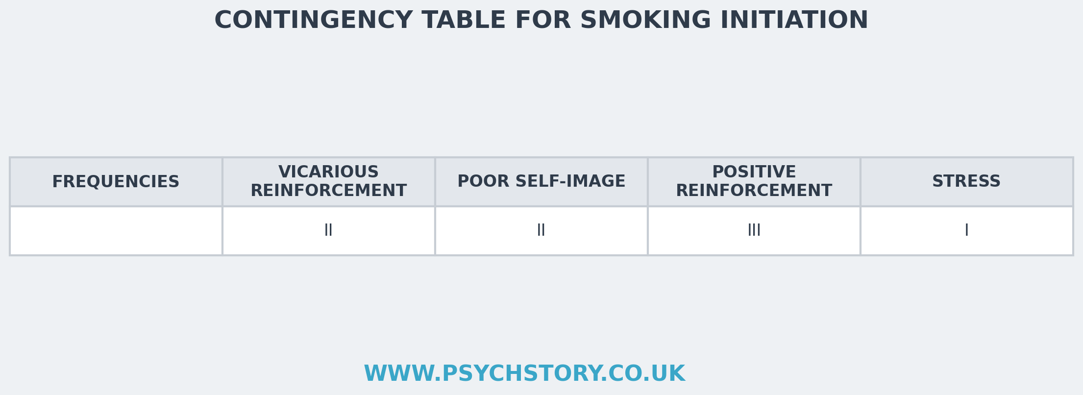 CONTINGENCY TABLE