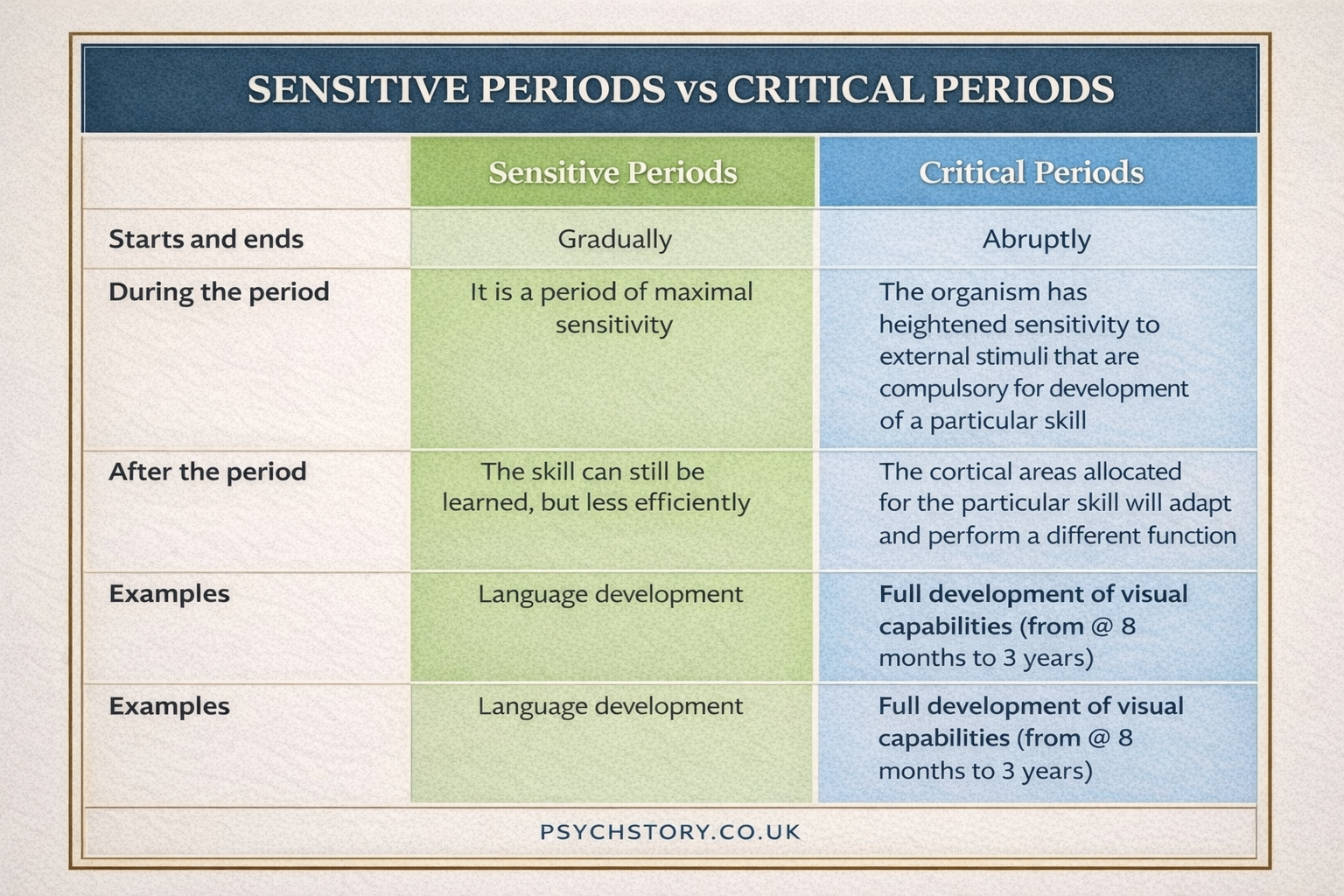 experience expectant plasticity