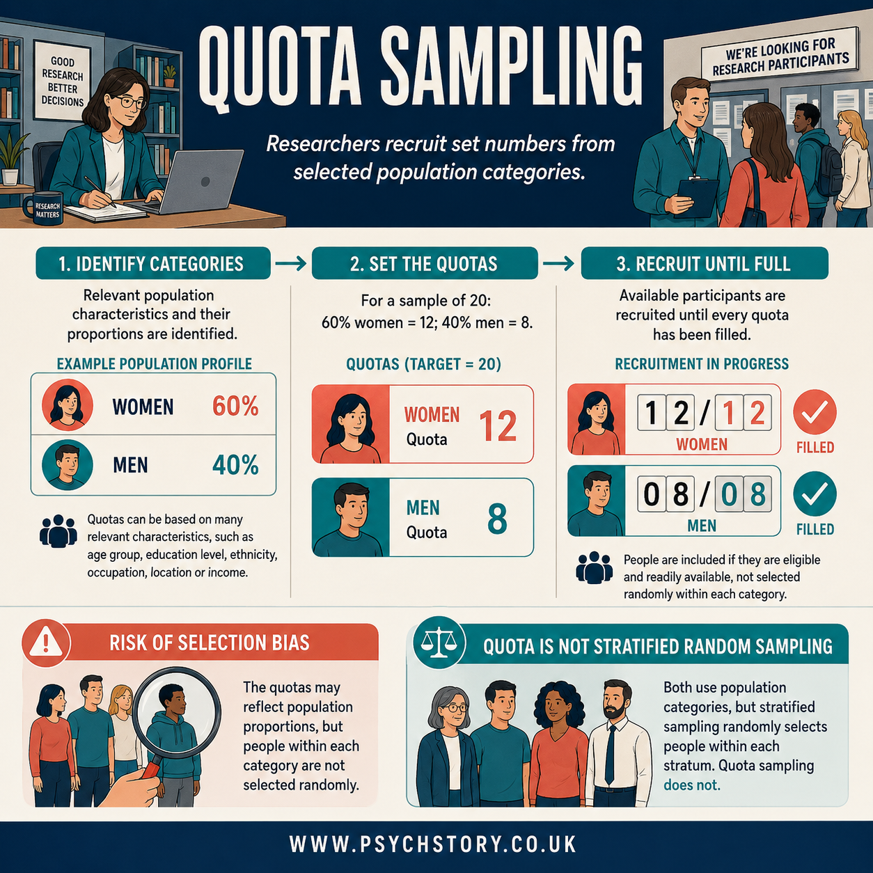 QUOTA SAMPLING