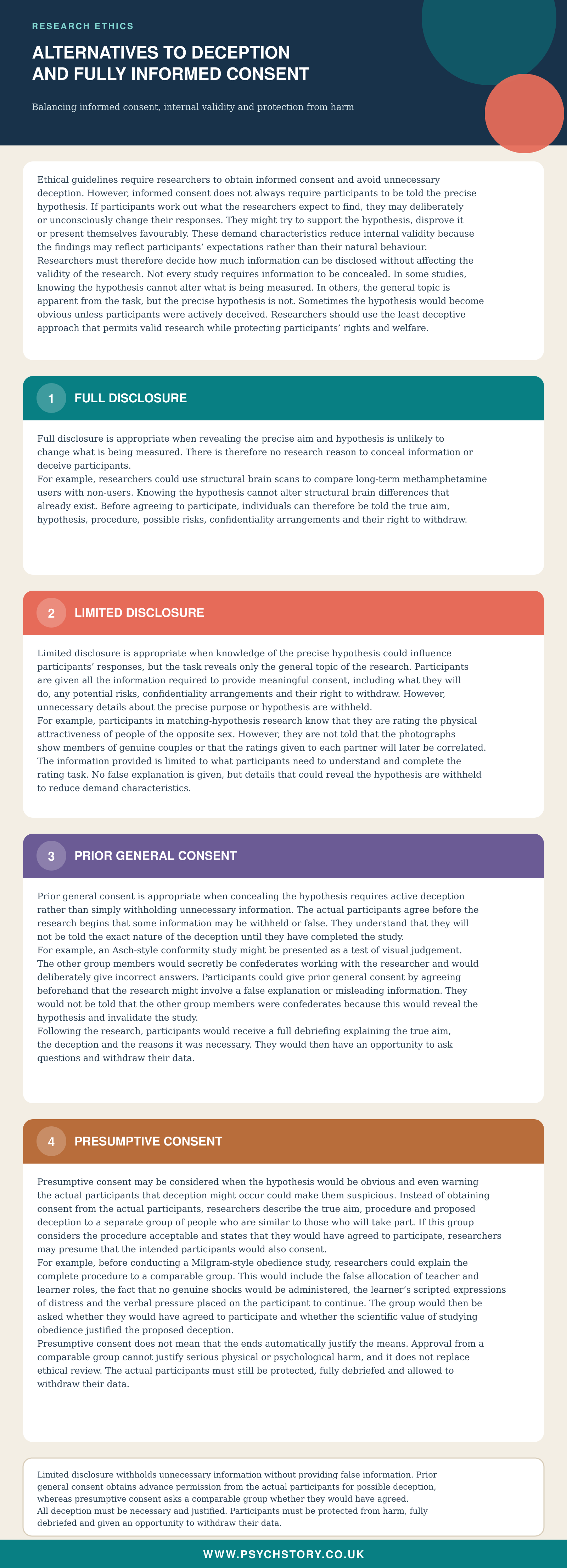 alternatives to informed concent