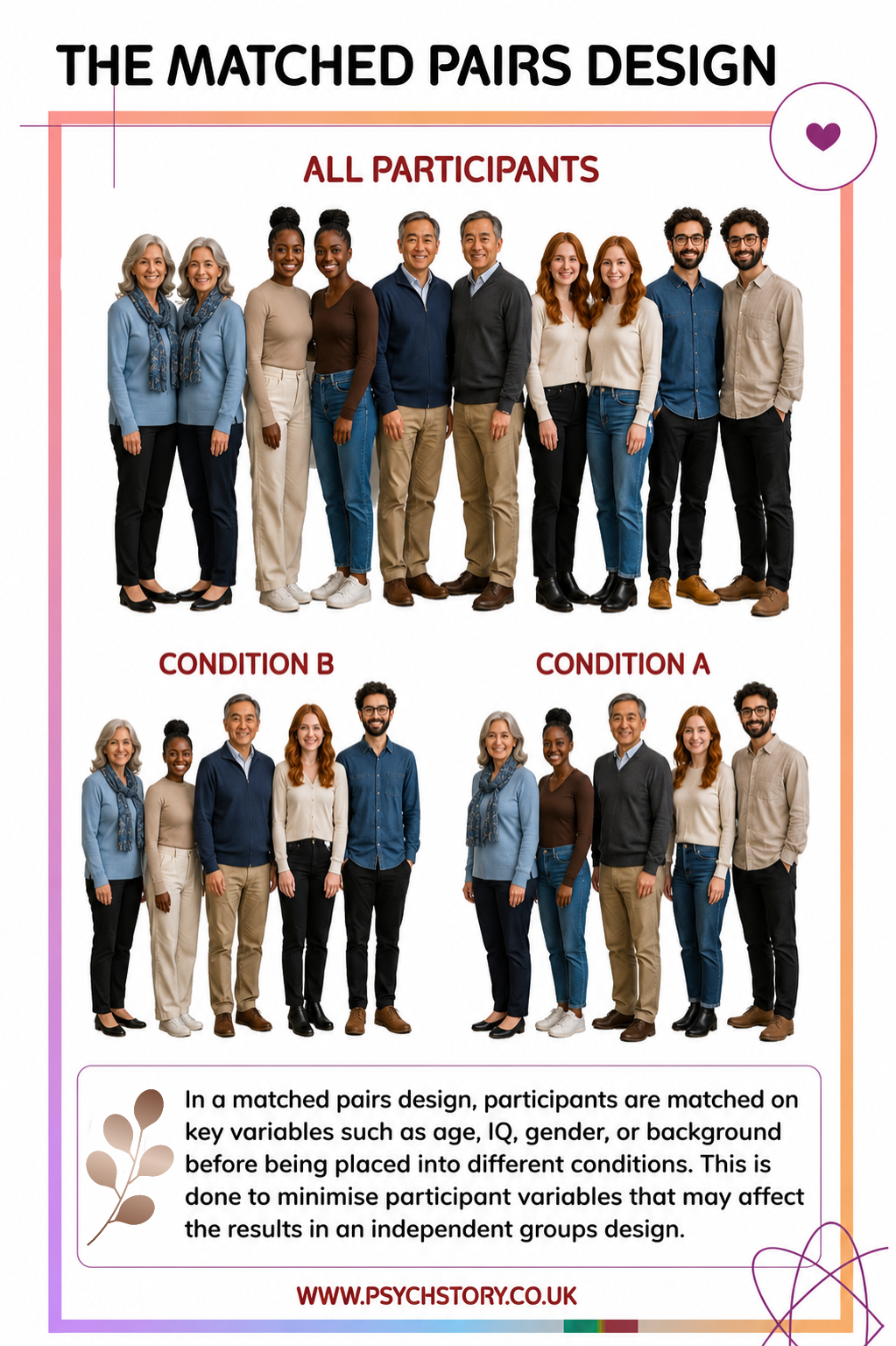 MATCHED PAIRS DESIGN