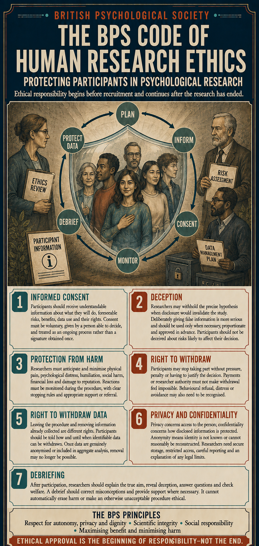 THE BPS CODE OF ETHICS