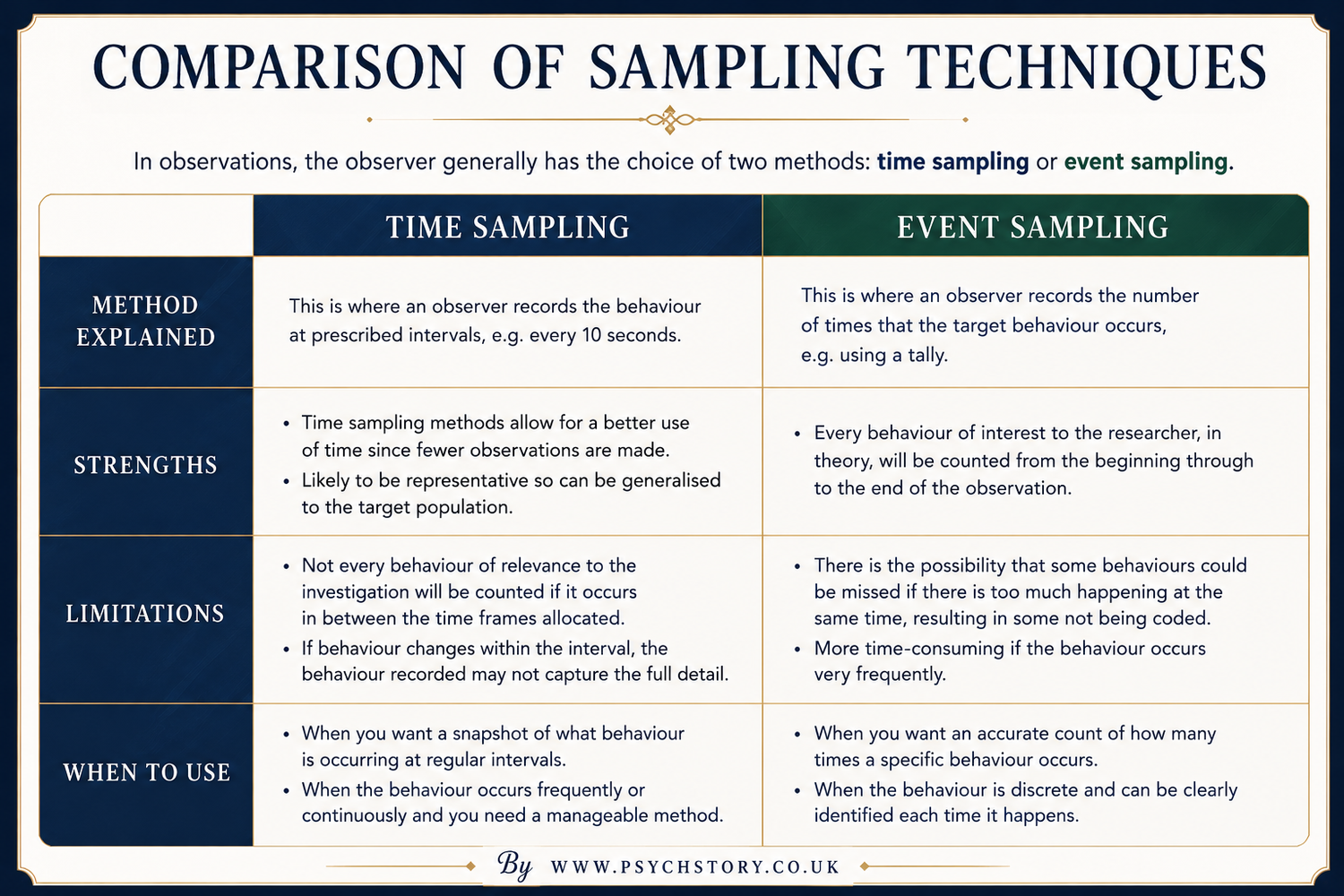 OBSERVATIONS — RESEARCH METHODS | Enhance Your Research Skills Today ...