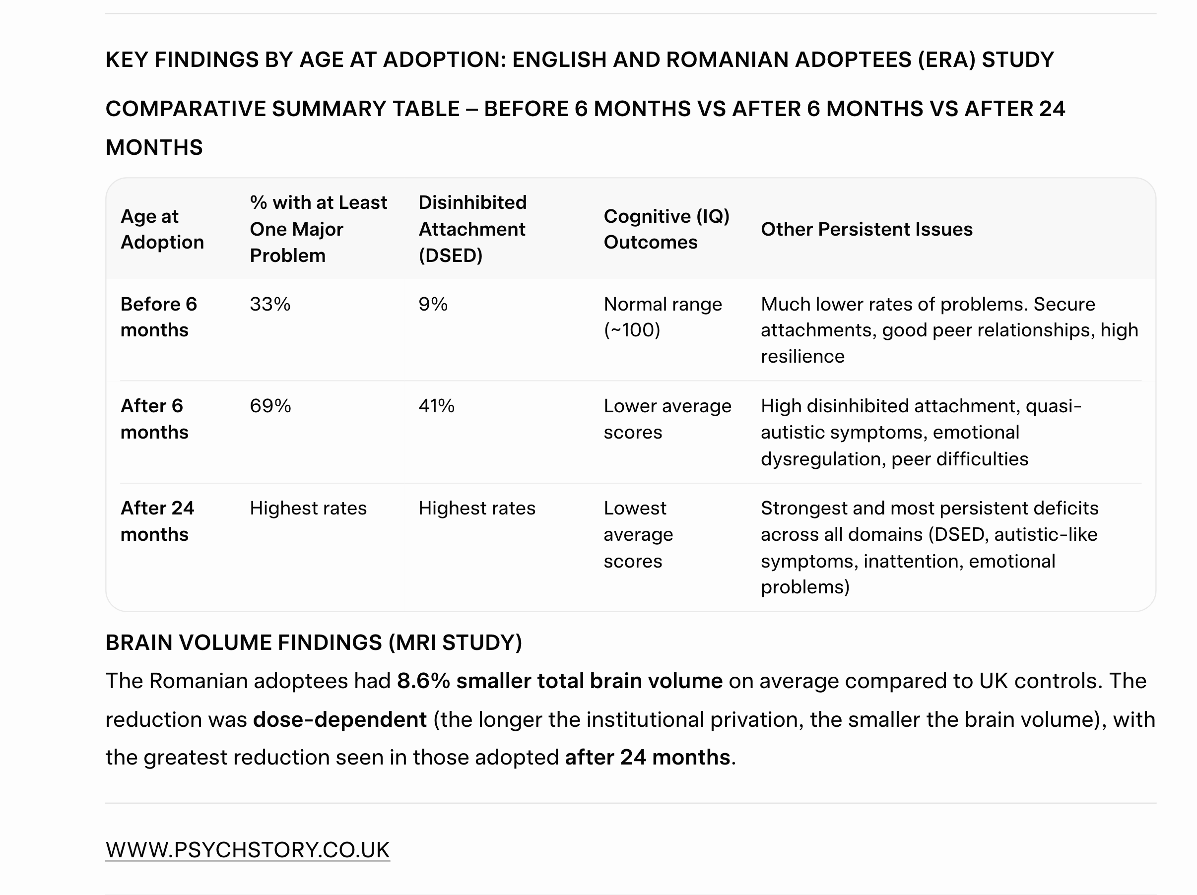 ROMANIAN ADOPTEE STUDIES