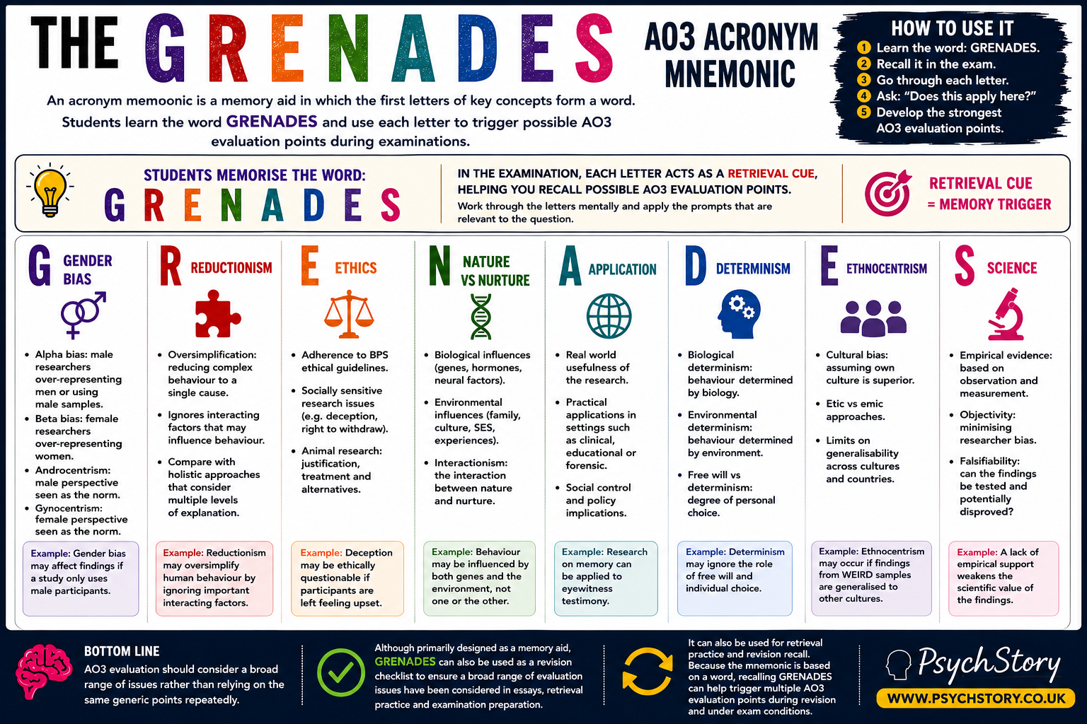 GREANADES MNEMONIC