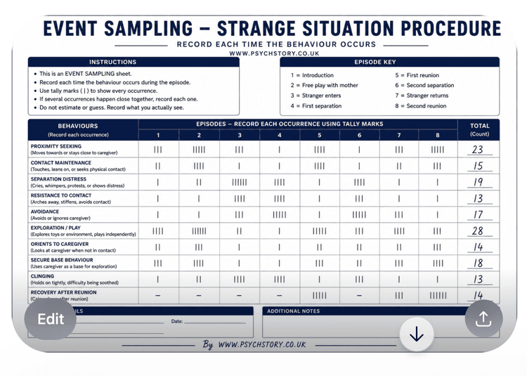 Small Sampling Events OBSERVATIONS — RESEARCH METHODS | Enhance Your Research Skills Today ...