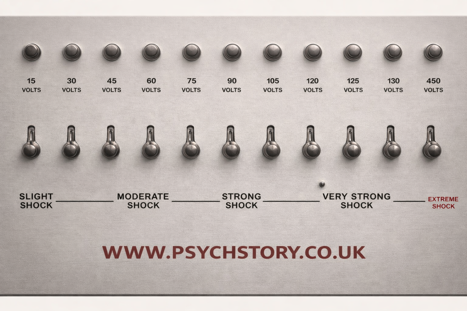 MILGRAM'S SHOCK GENERATOR