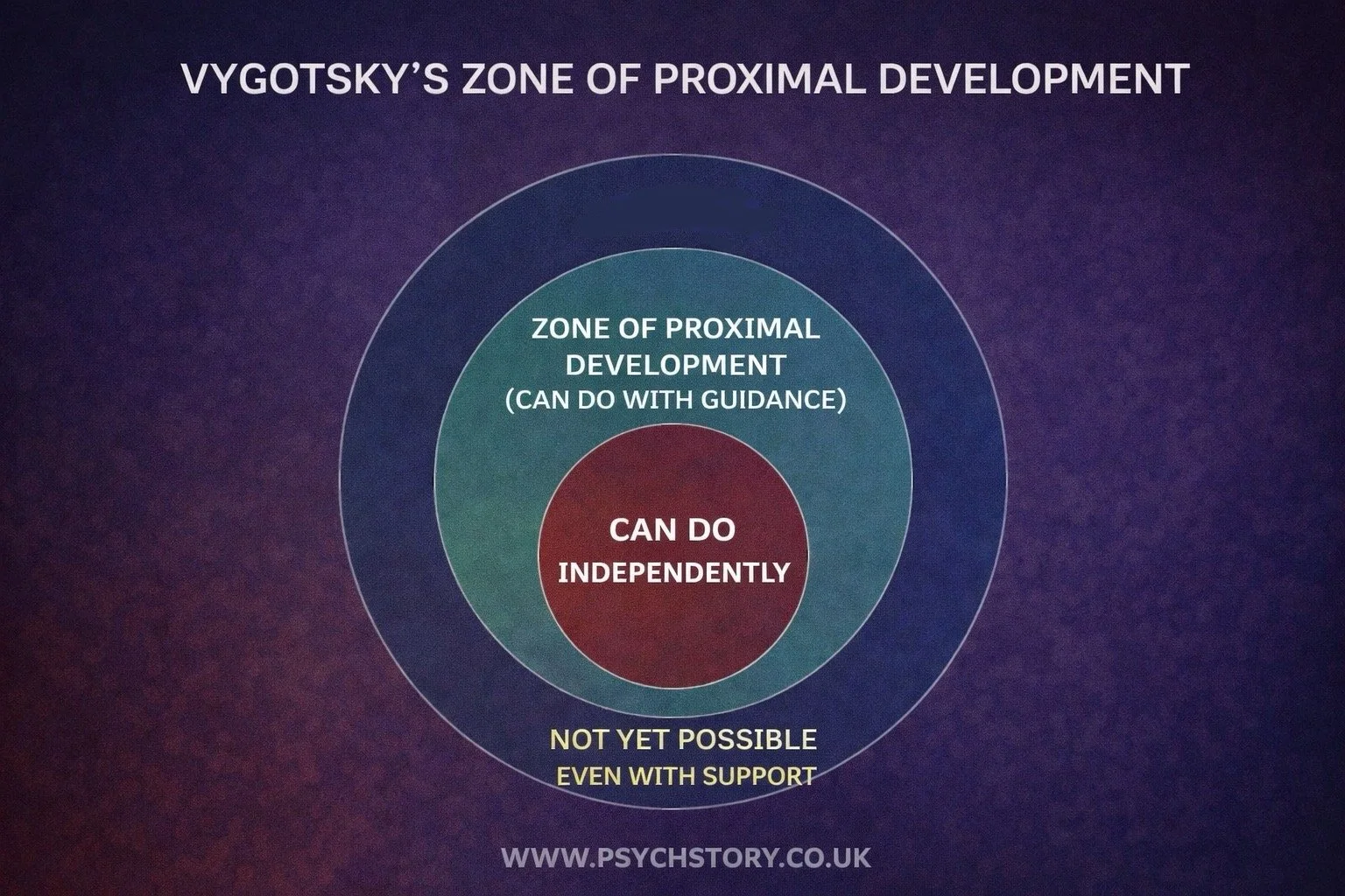 zone of proximal development