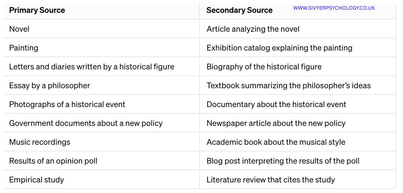 PRIMARY AND SECONDARY DATA, INCLUDING META-ANALYSIS — RESEARCH METHODS ...