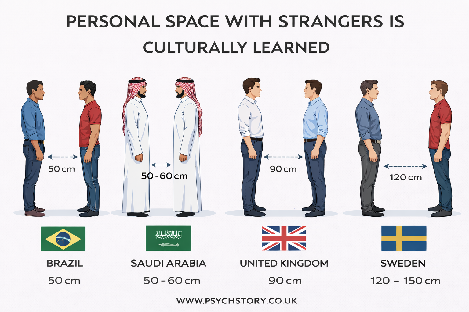 CULTURAL VARIATIONS IN. PERSONAL SPACE