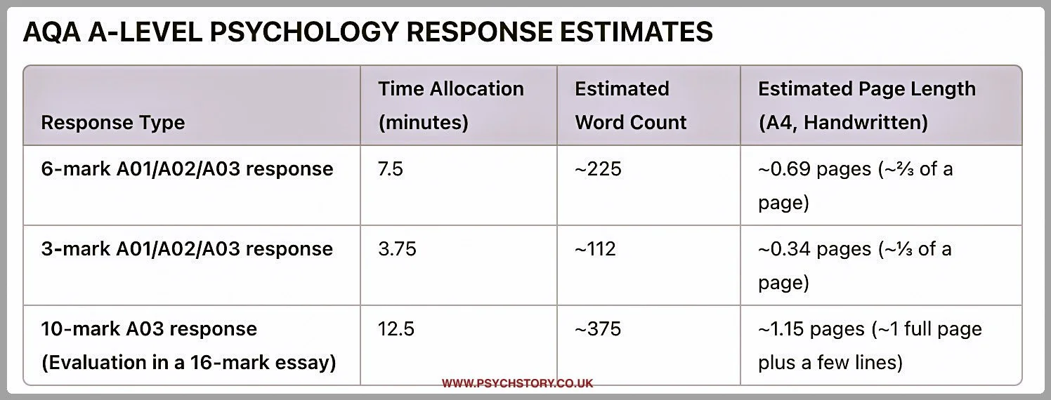HOW TO WRITE ESSAYS FOR PSYCHOLOGY AND NEUROSCIENCE — STUDYING — PSYCHSTORY