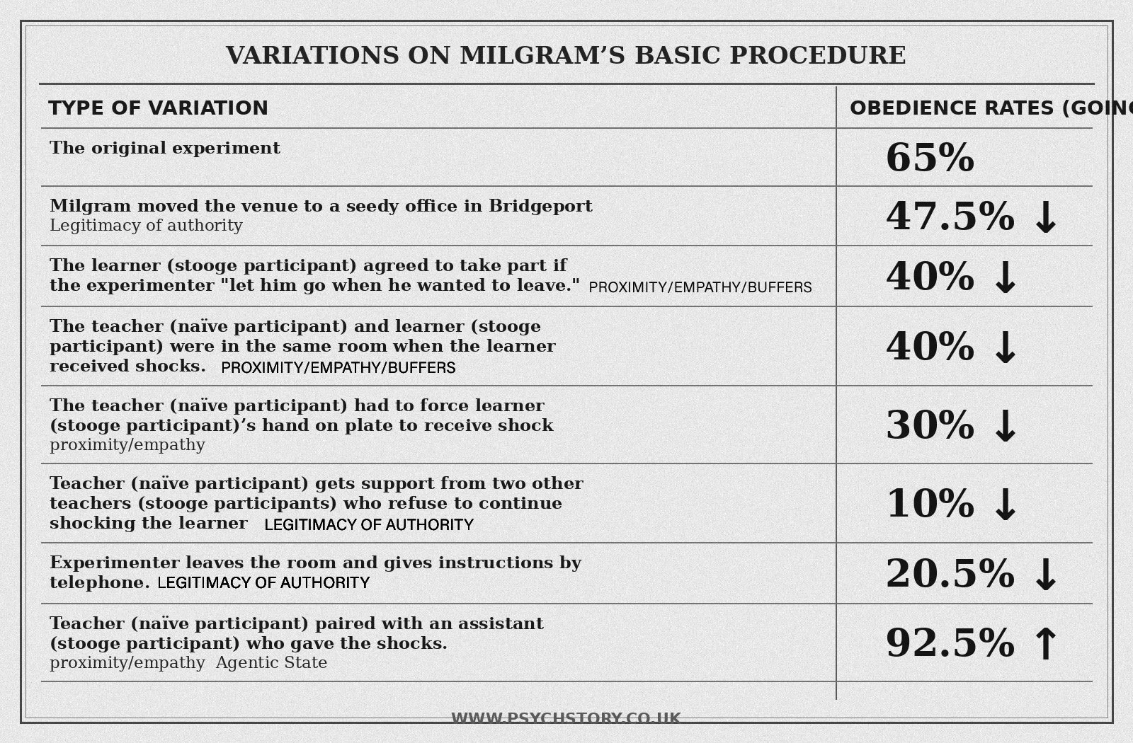 MILGRAM'S VARIATION