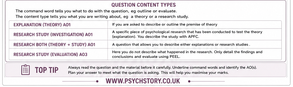 CONTENT TYPE  OF QUESTIONS