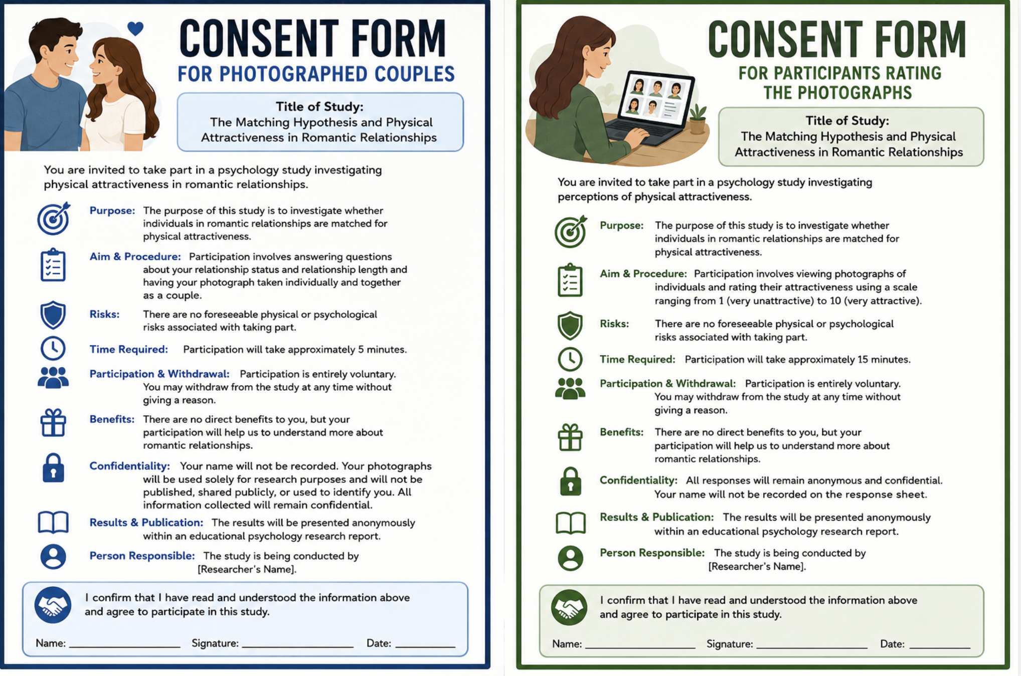 consent forms matching hypotheis