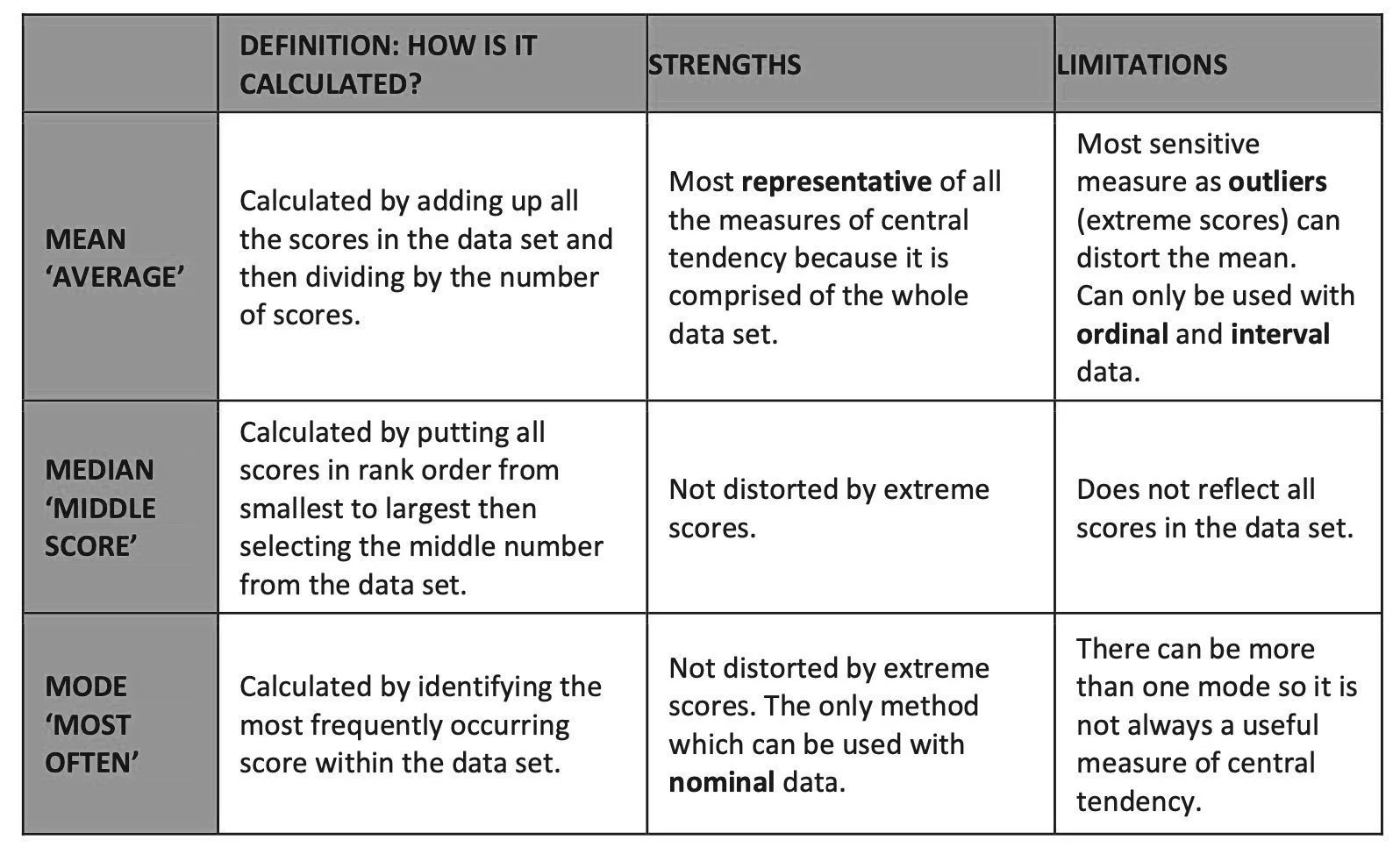 DESCRIPTIVE STATISTICS IN PSYCHOLOGY — RESEARCH METHODS: Data analysis ...