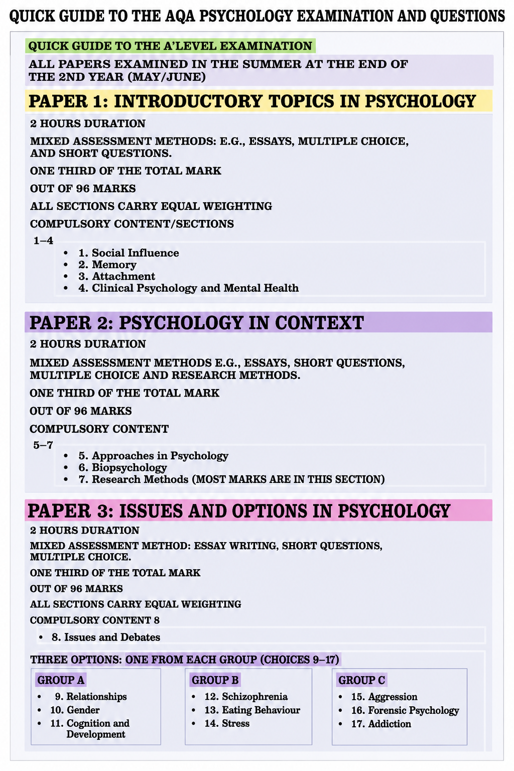 AQA A-level Psychology Specification 7182