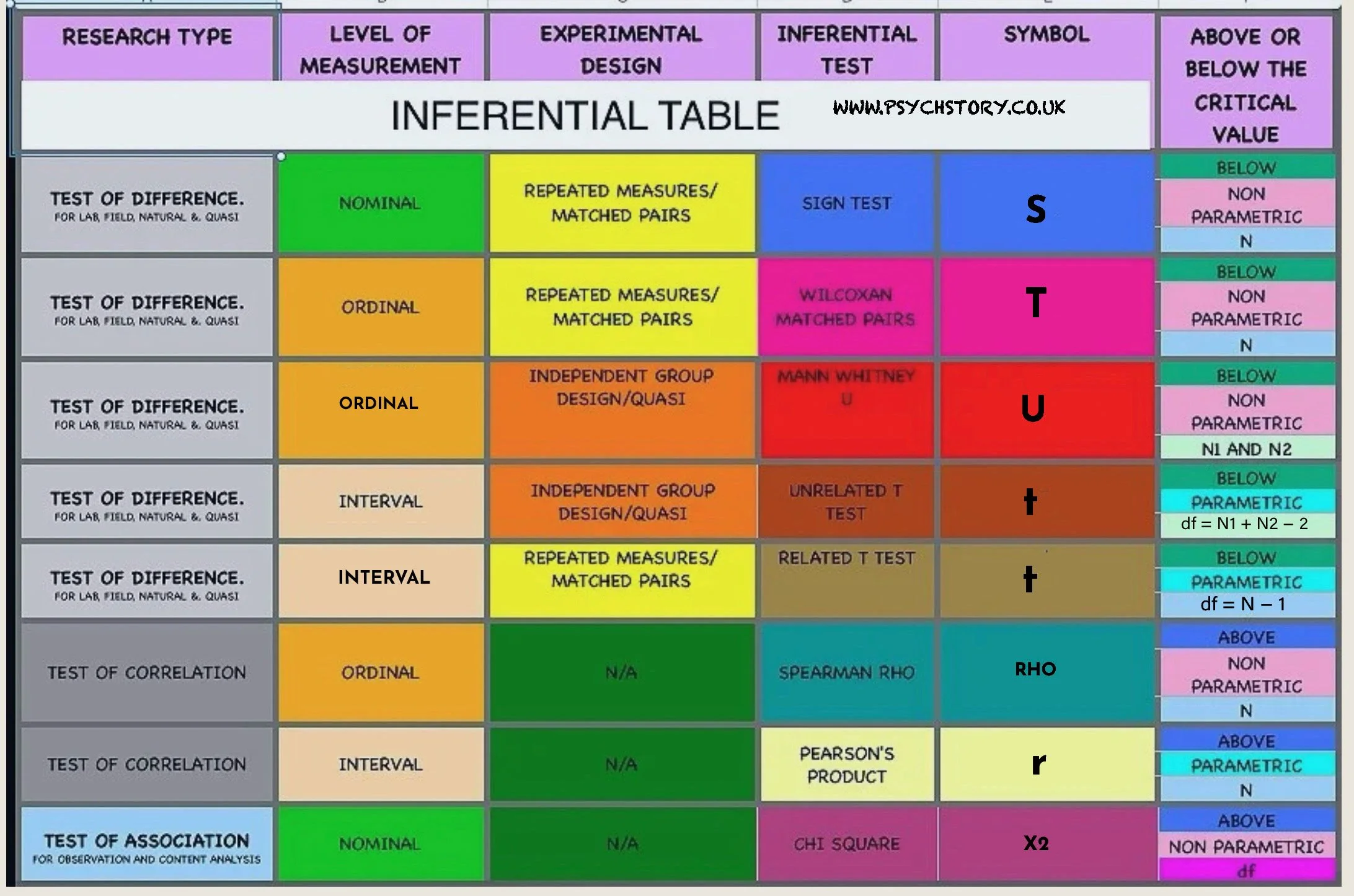 INFERENTIAL STATISTICS TABLE