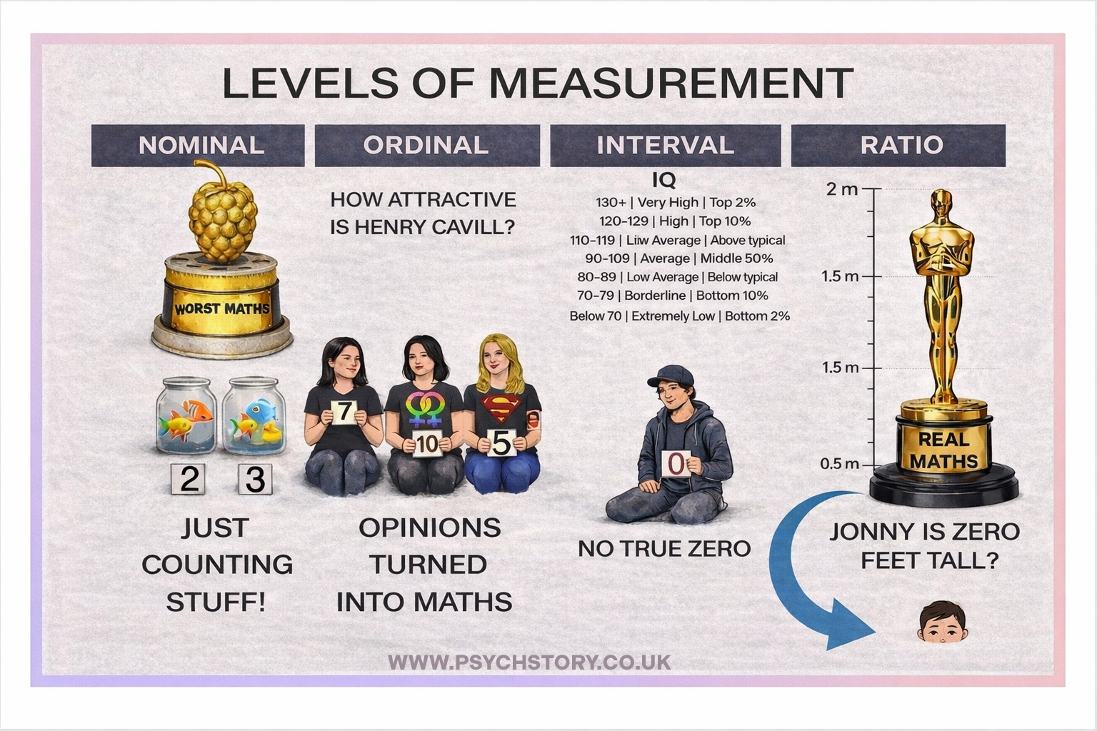 LEVELS OF MEASUREMENT — RESEARCH METHODS: Data analysis, descriptive ...