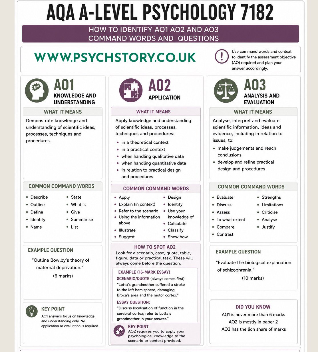 HOW TO IDENTIFY AQA  PSYCHOLOGY COMMAND WORDS