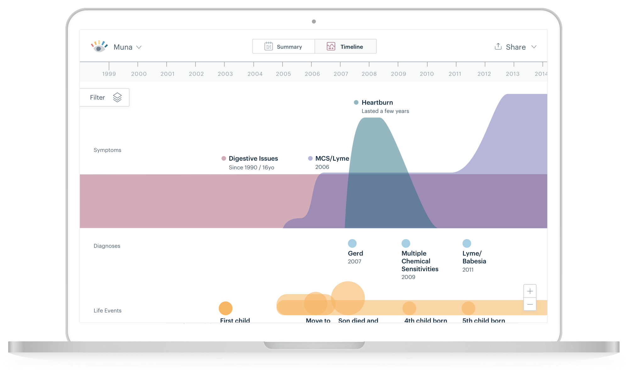 Pictal Health Health history visualization service & product — Portfolio