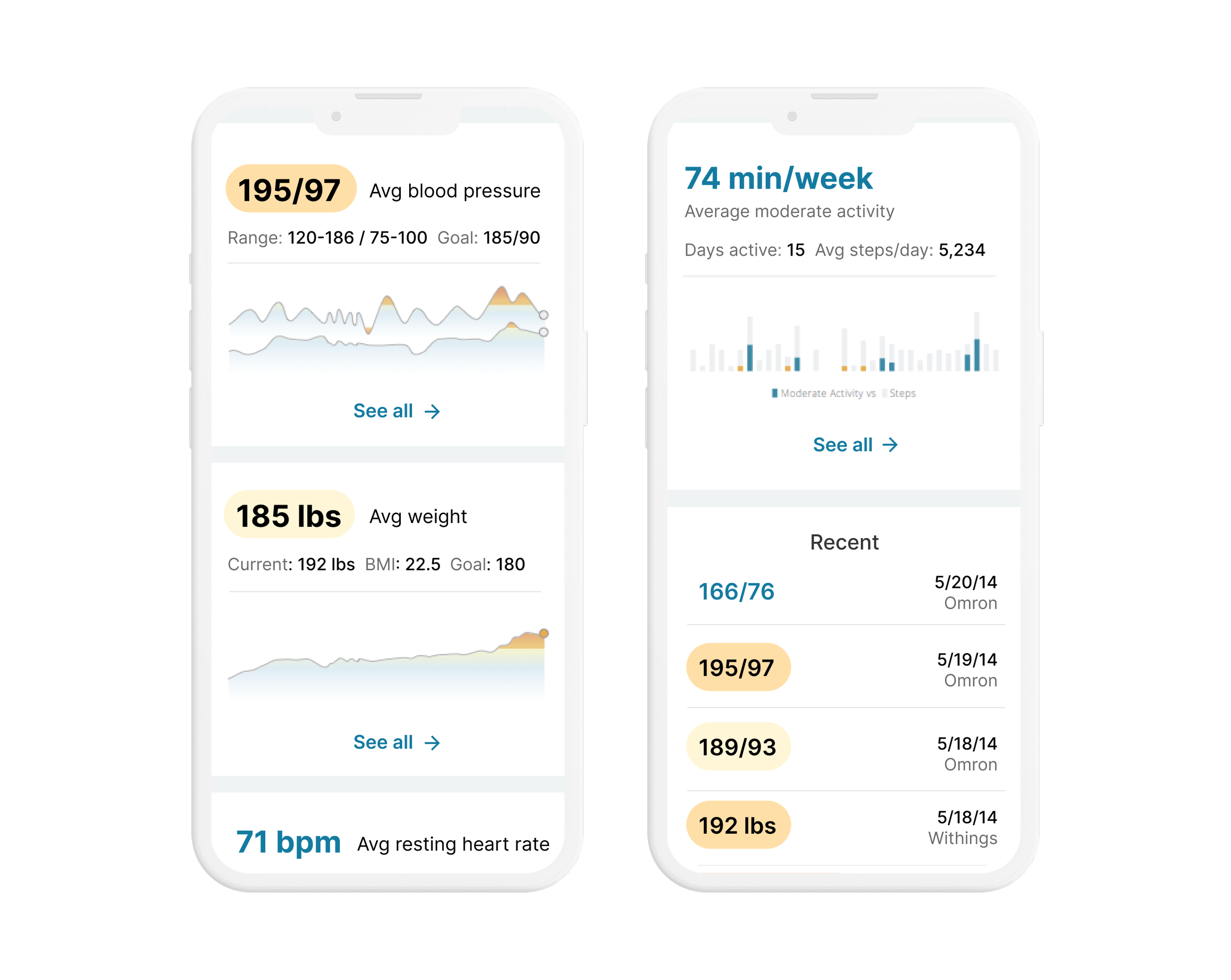 Health & data visualization