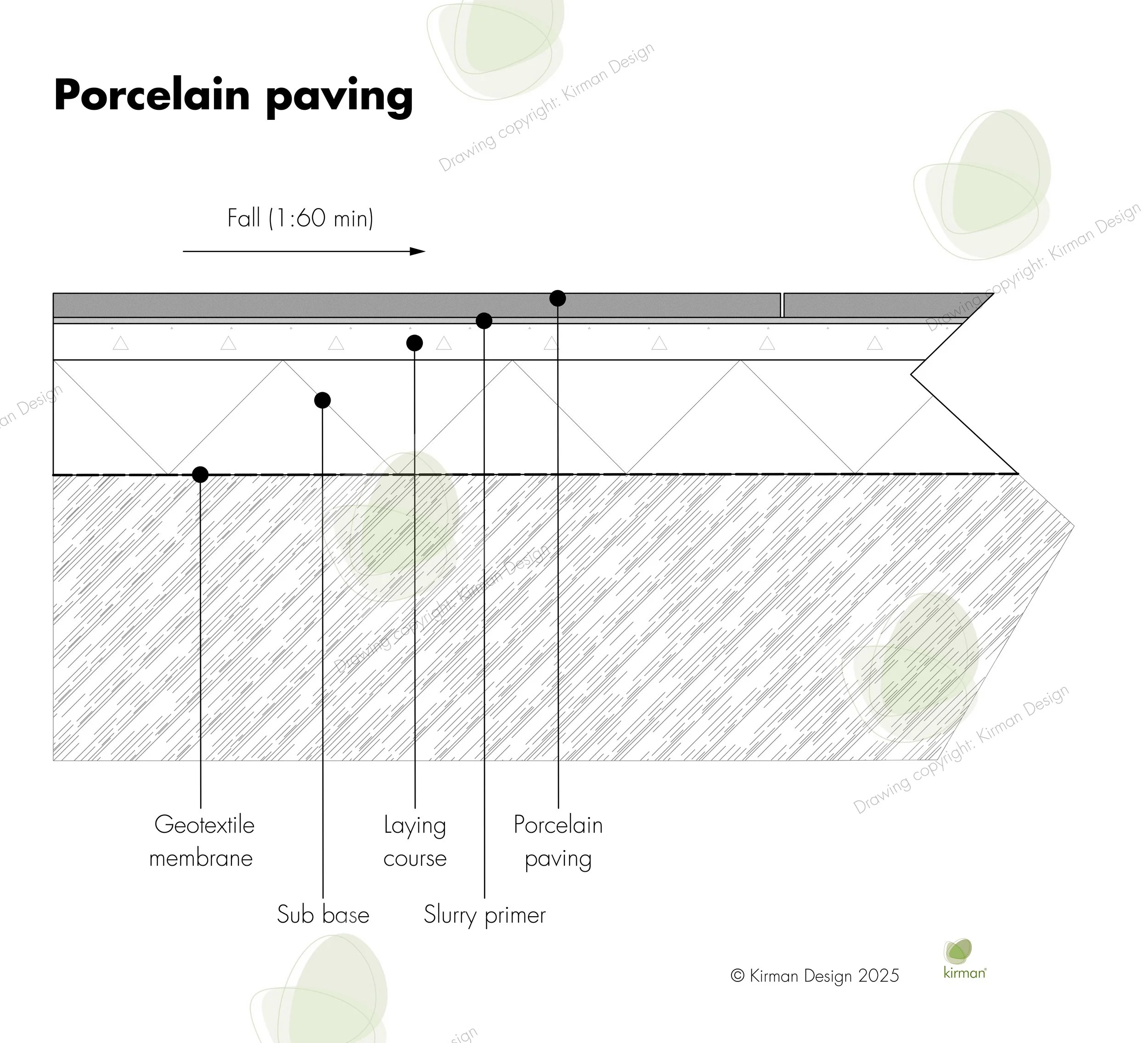 Diagram showing layers for porcelain paving, including geotextile membrane, laying course, porcelain paving, sub base, and slurry primer.