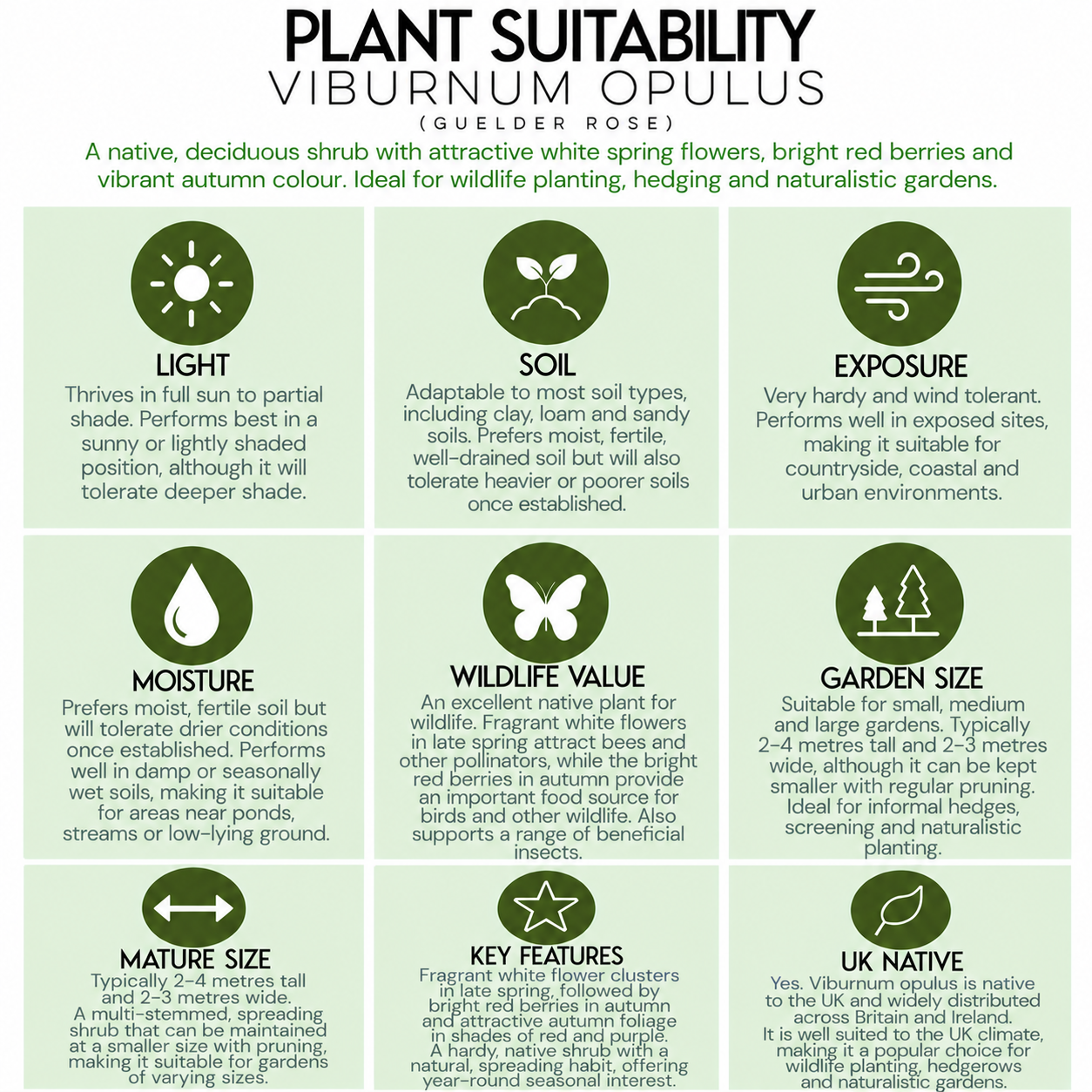 tree-suitability-guide-viburnum-opulus.png