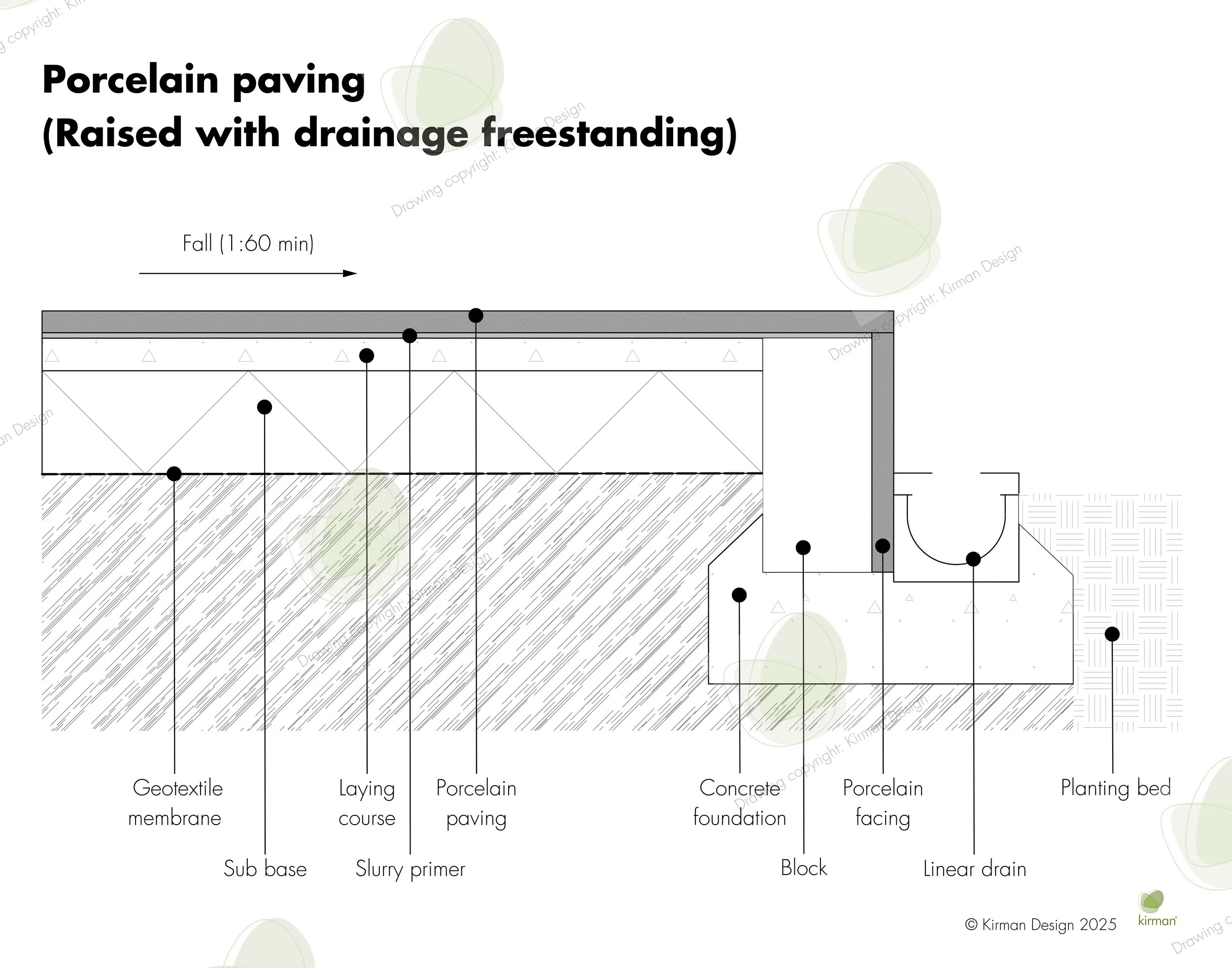 Diagram of porcelain paving installation process, showing layers from geotextile membrane to planting bed, with labels for each step including geotextile membrane, laying course, porcelain paving, concrete foundation, porcelain facing, and planting bed.