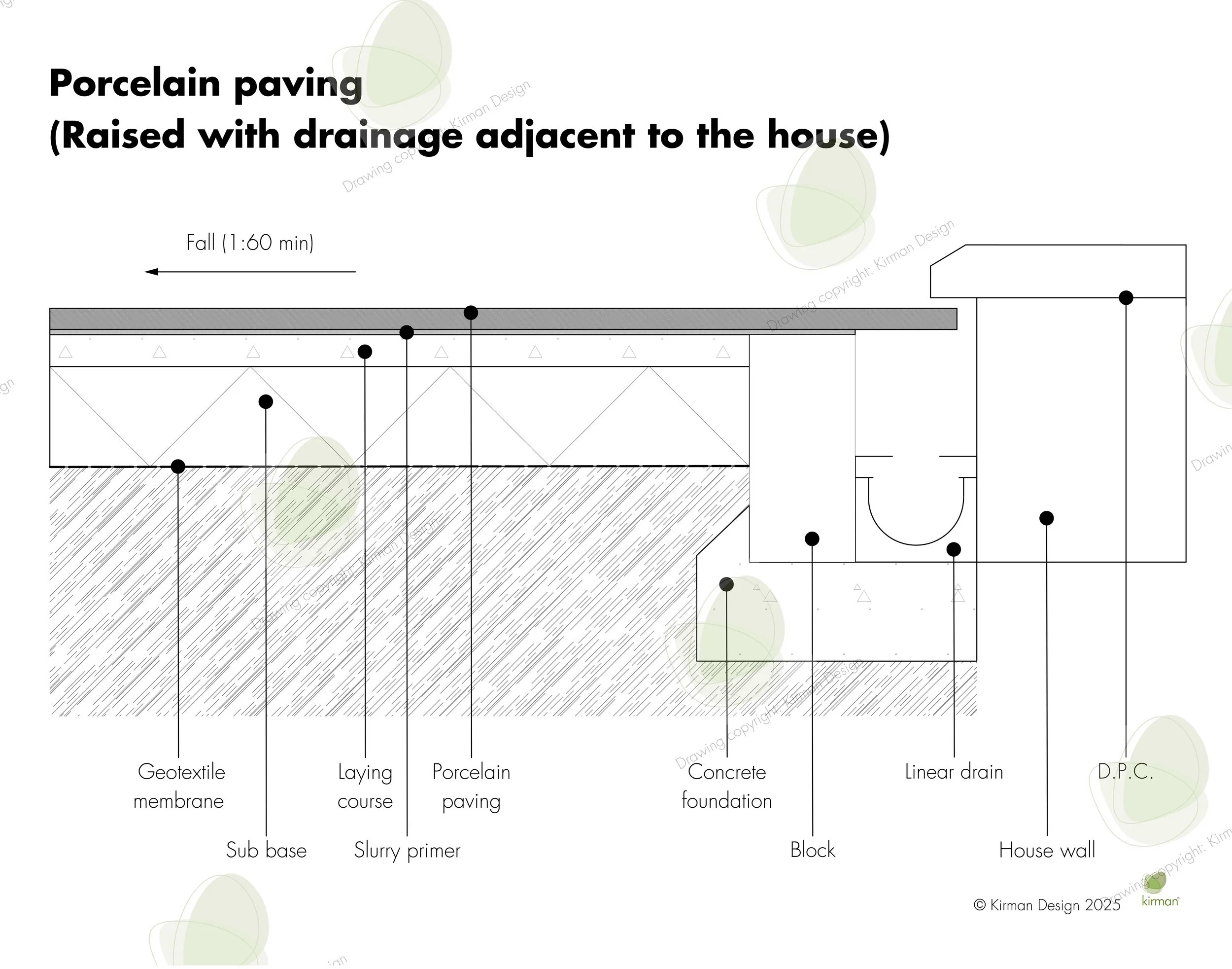 A construction diagram showing layers for porcelain paving raised with drainage adjacent to a house, including geotextile membrane, sub base, slurry primer, concrete foundation, house wall, blocks, and linear drain.