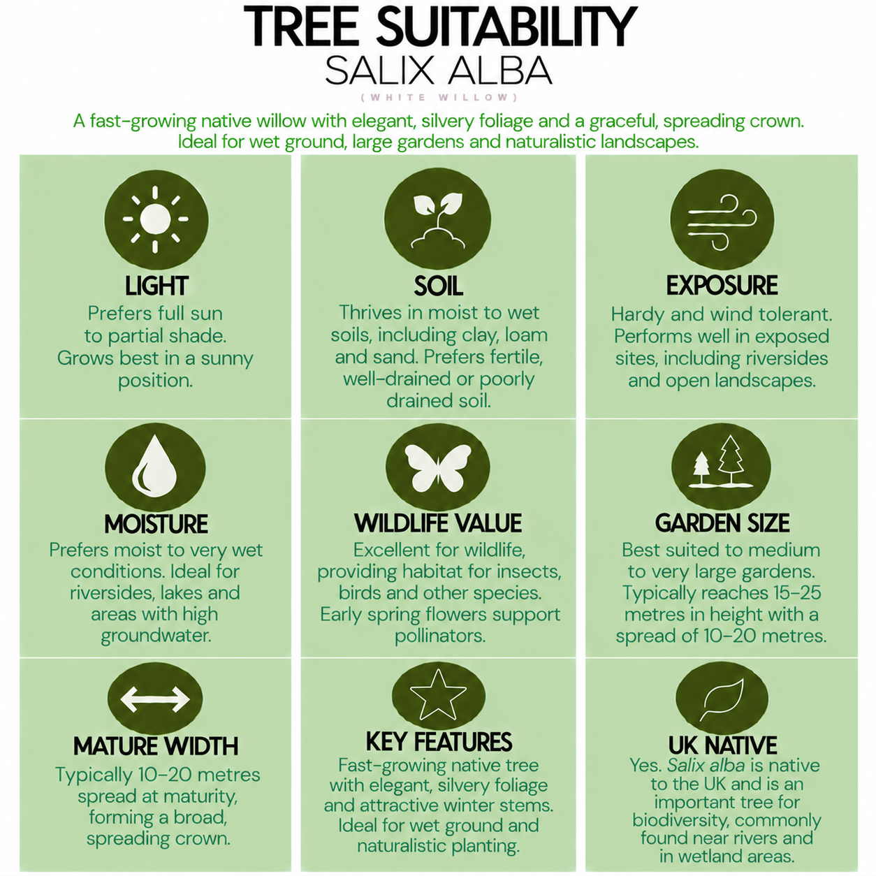 tree-suitability-guide-salix-alba.png