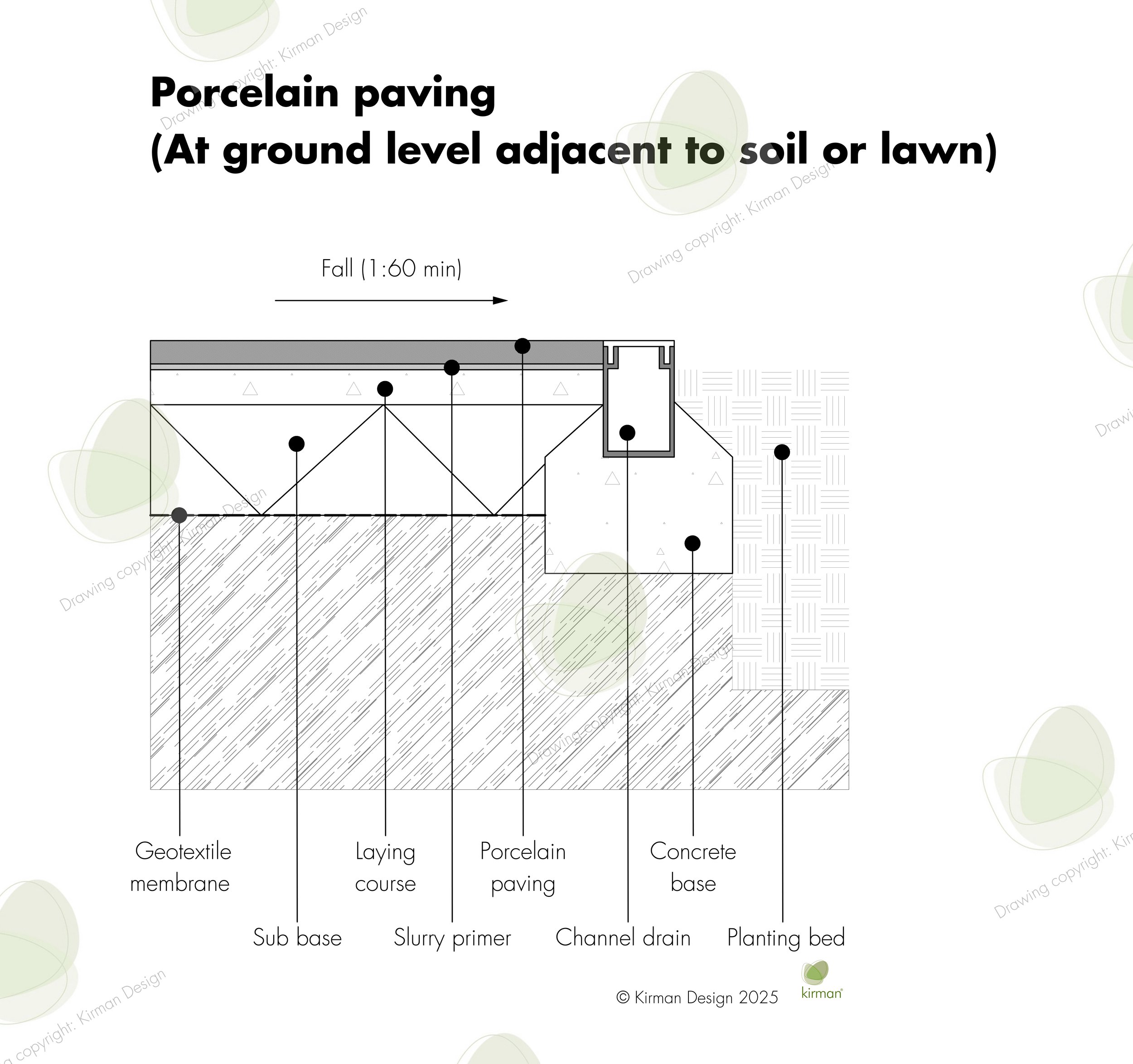 A detailed technical drawing of porcelain paving at ground level adjacent to soil or lawn, illustrating layers and components such as geotextile membrane, laying course, sub base, slurry primer, channel drain, and planting bed, with labels and a directional arrow indicating fall of 1:60 minutes.