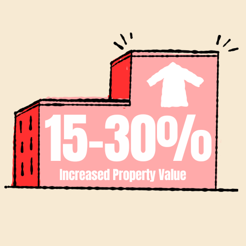 The Financial Case for Investing in a Mural