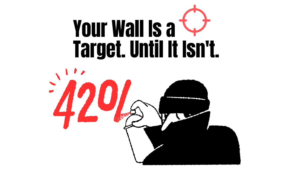 criminal vandalising spray painting 42% under text that reads "Your wall is a target until it isn't"