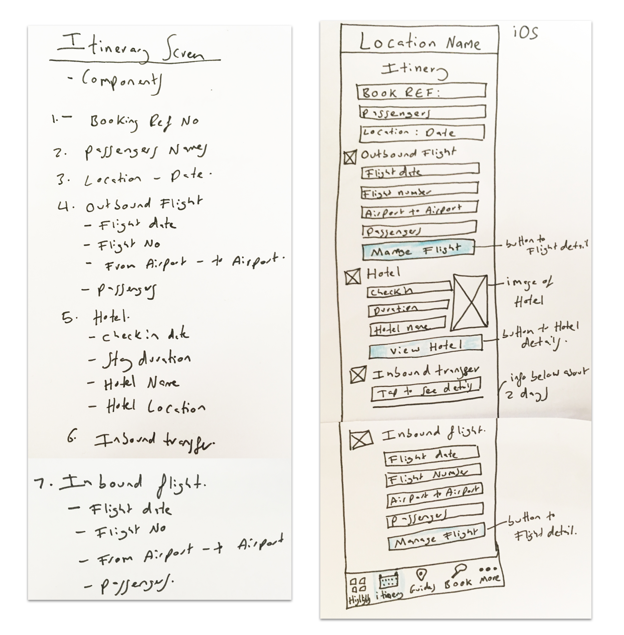 TUI Itinerary
