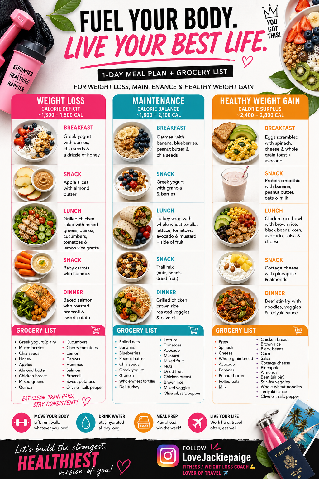 Sample Meal Plan and Grocery List