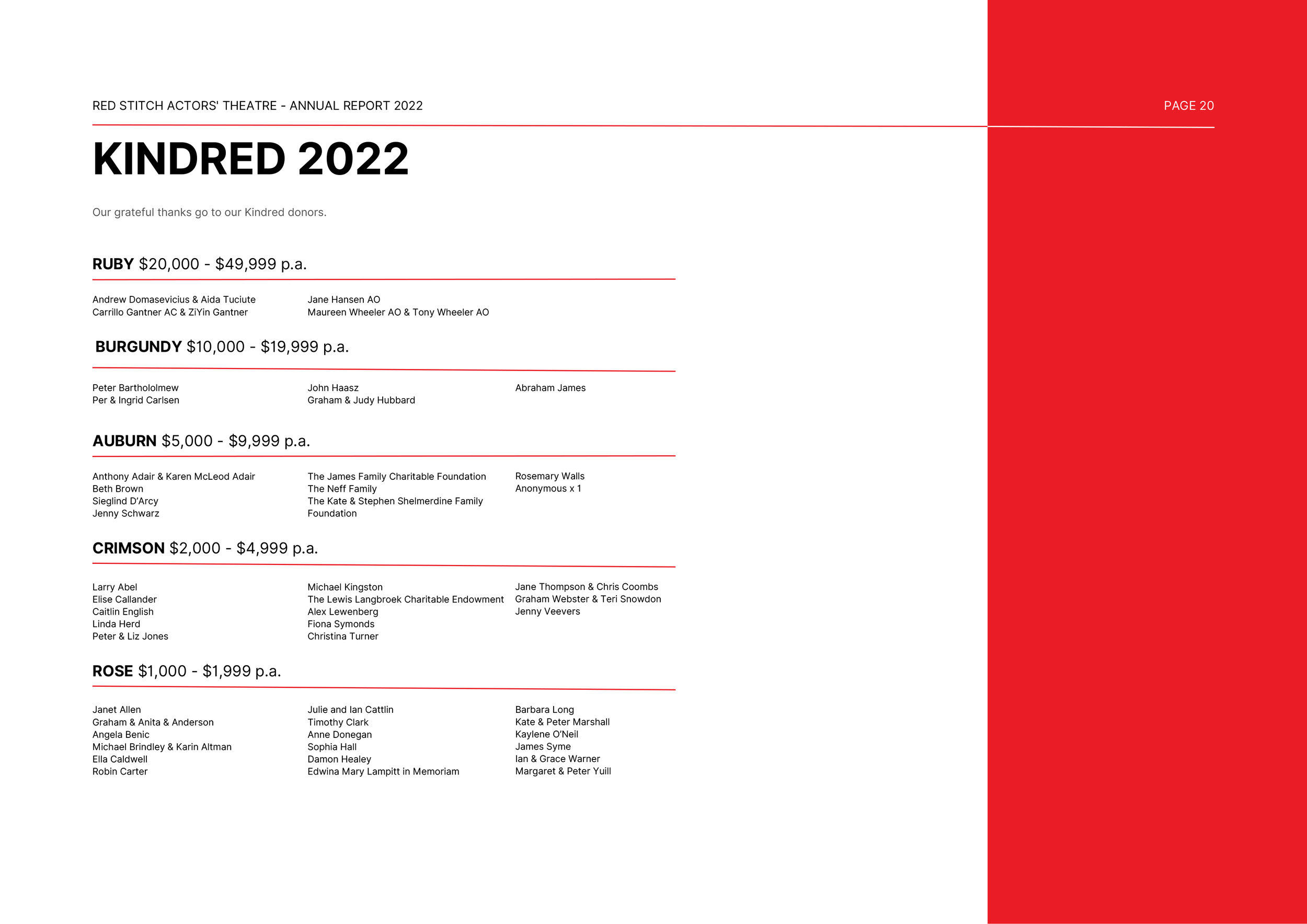 RSAT ANNUAL REPORT 2022 - FINAL-21.png