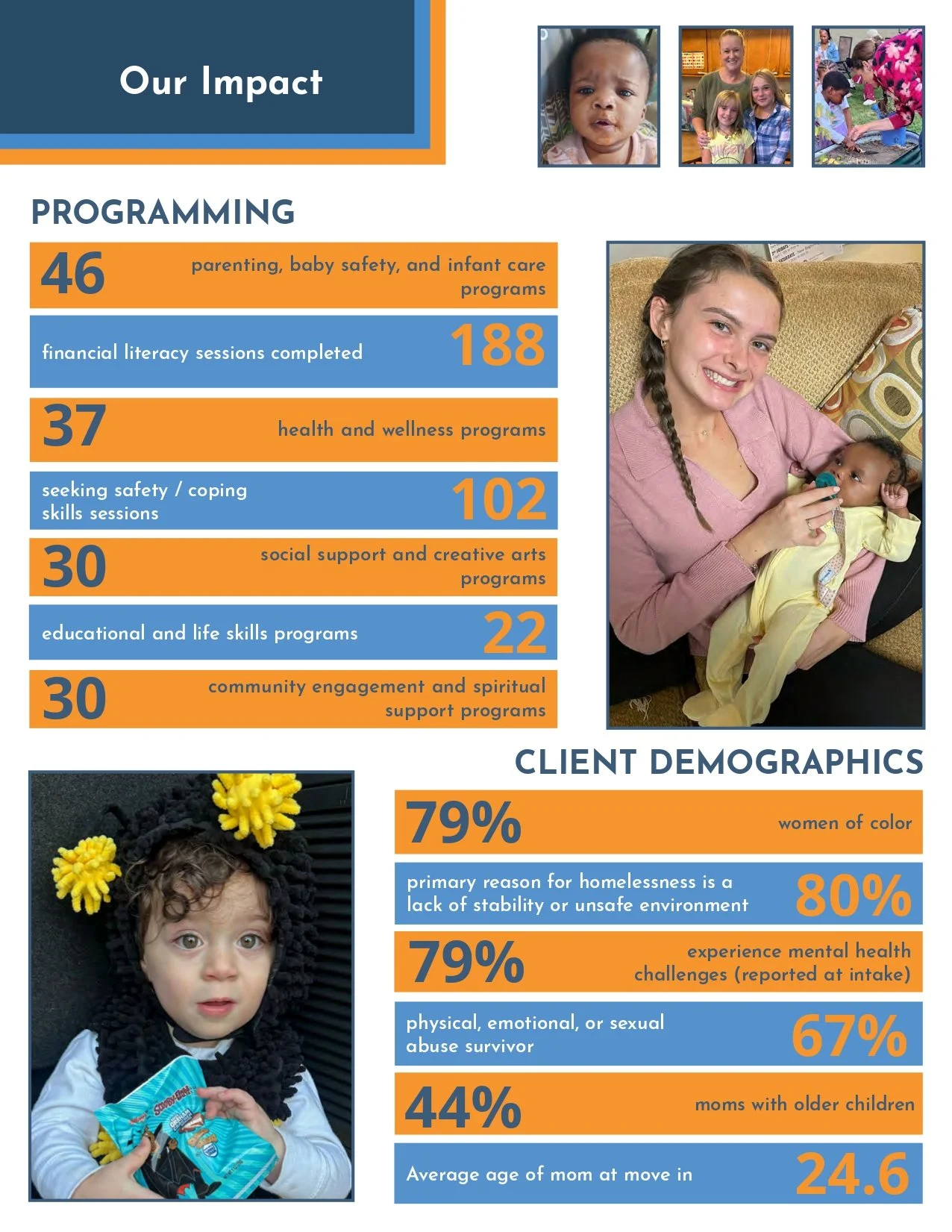 29094-Zelies_Annual_Report2025_LR_page-0004.jpg