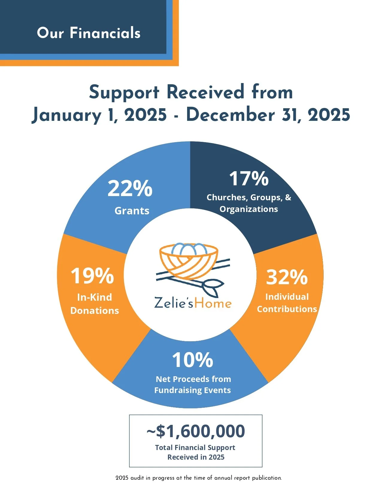 29094-Zelies_Annual_Report2025_LR_page-0010.jpg