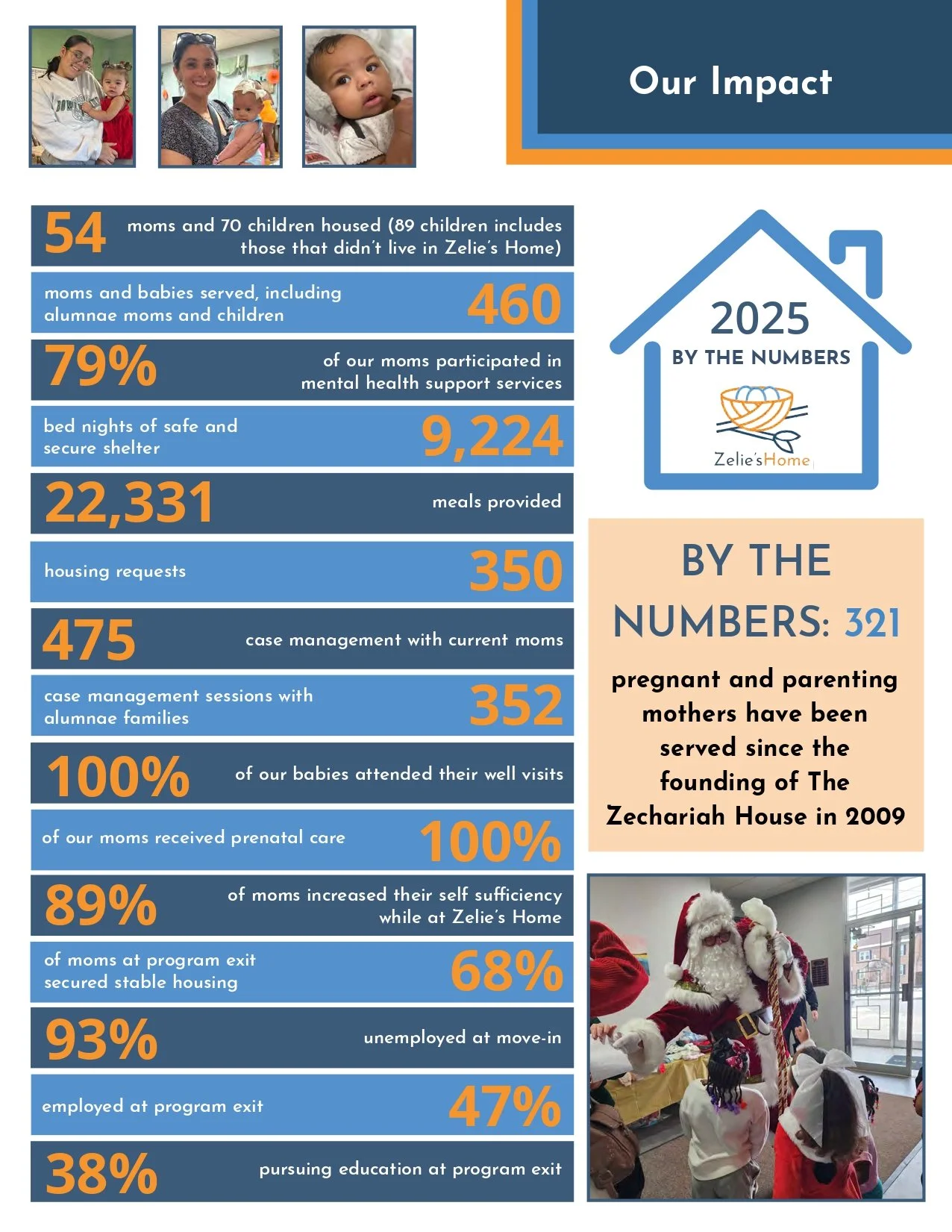 29094-Zelies_Annual_Report2025_LR_page-0005.jpg