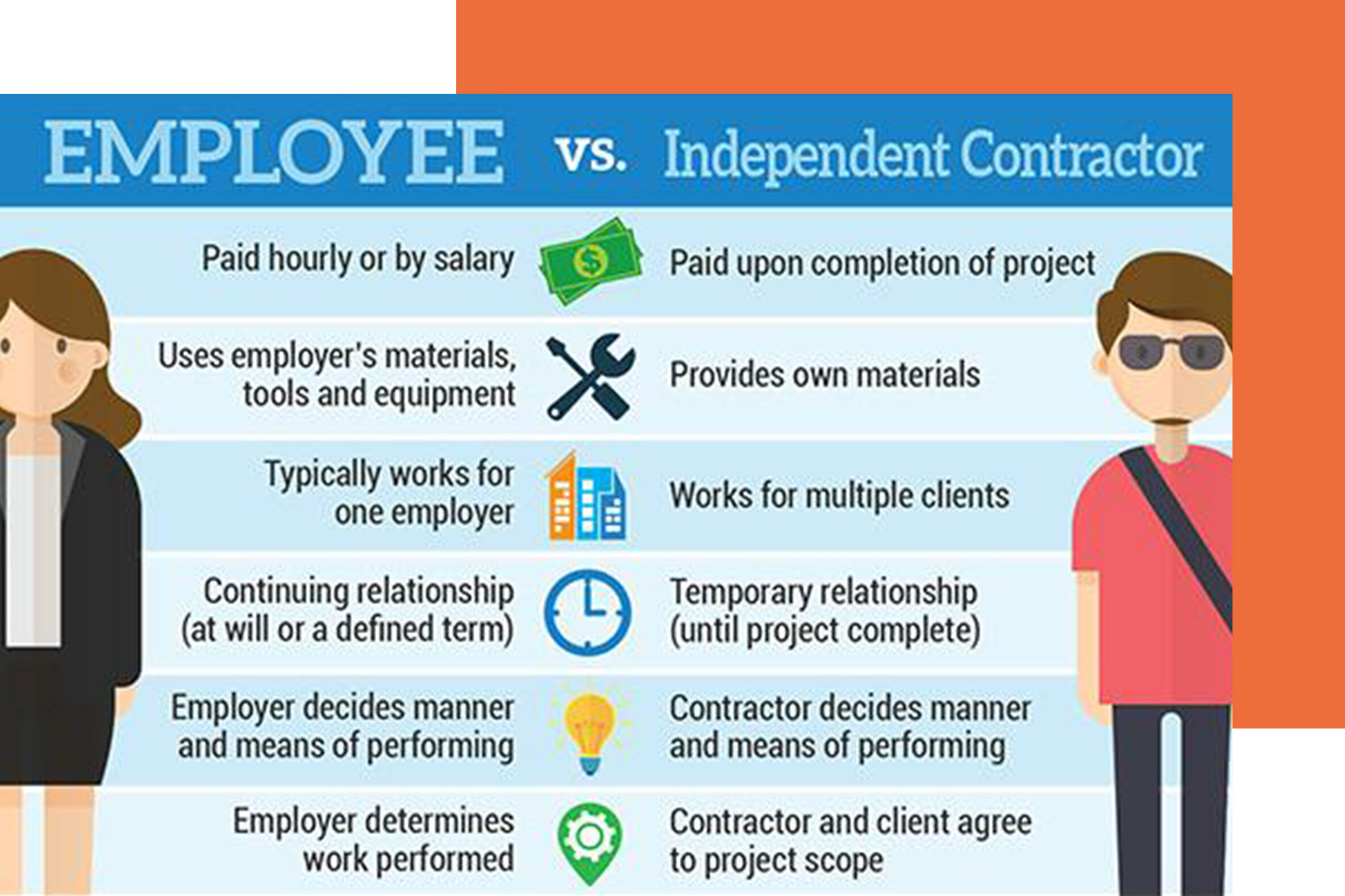 Independent Contractor or Employee?