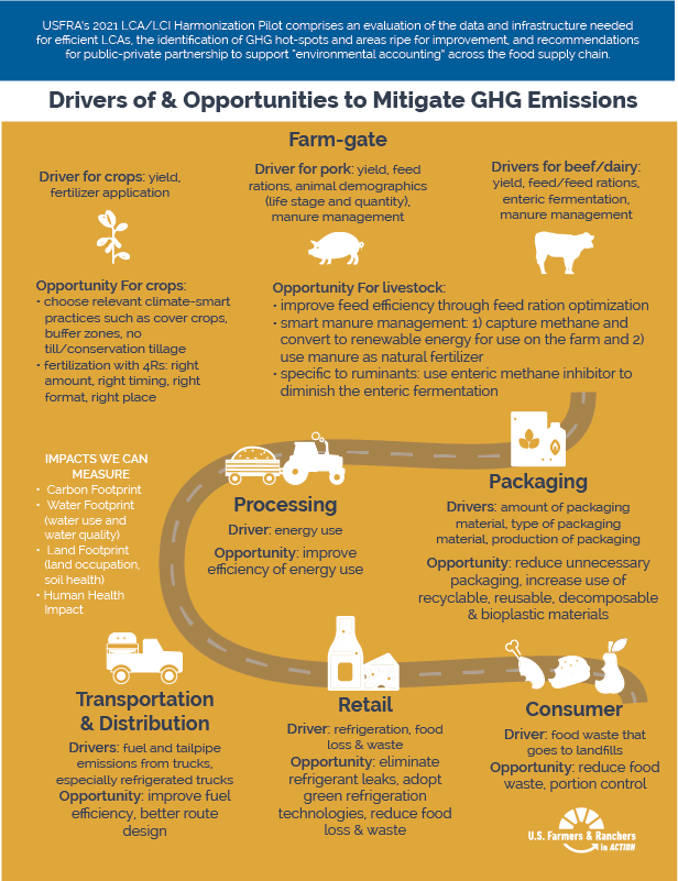 Farm-Table_Key Drivers GHG_Final.png