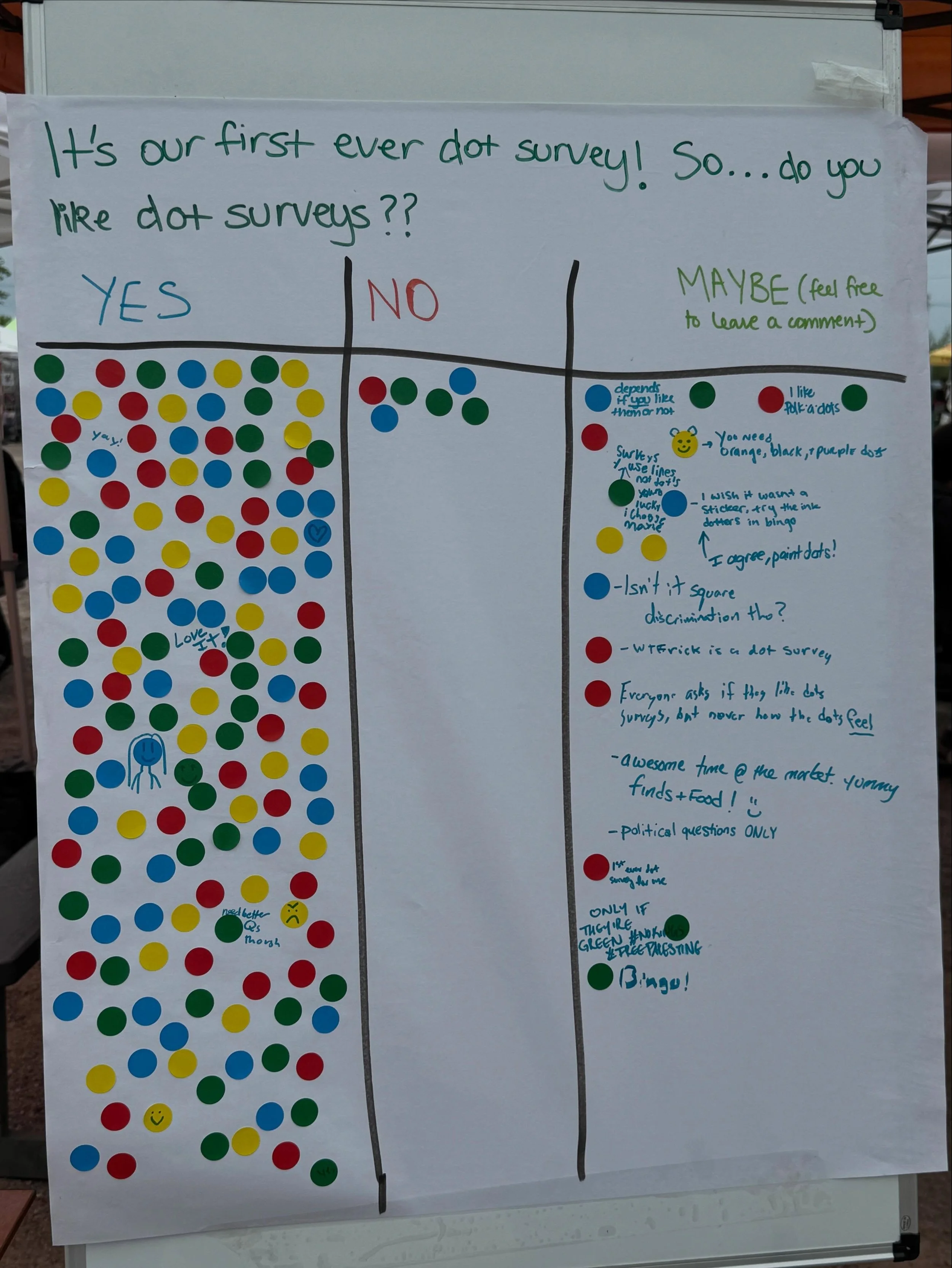 &ldquo;Everyone asks if they like dot surveys, but never how the dots feel&rdquo;. We officially have the most thoughtful and compassionate community in all the lands. 

The dots have spoken and will be coming to you all season long!