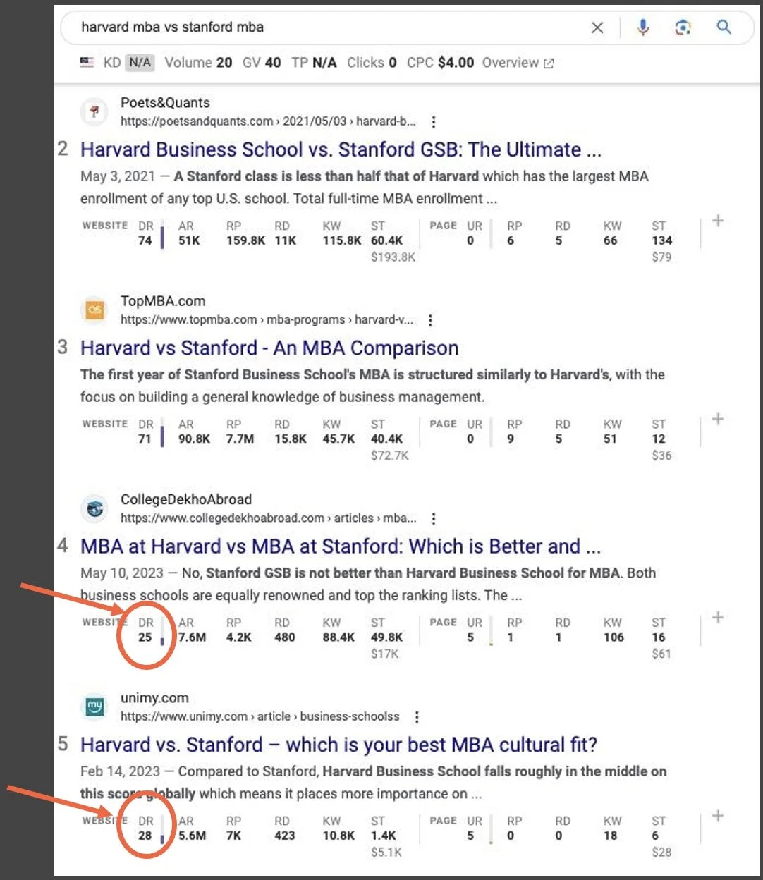 Higher Education Program Comparisons SEO