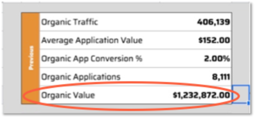 SEO-agency-ROI-Analysis.png