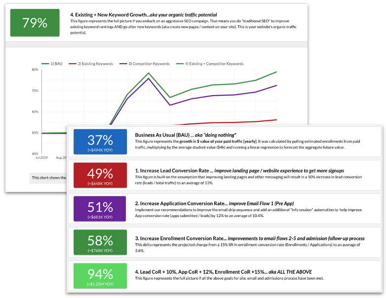 Marketing_ROI_Forecast.png