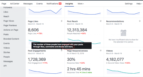 facebook_ads_metrics_dahsboard.png