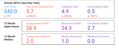 social_media_kpi_benchmarks.png